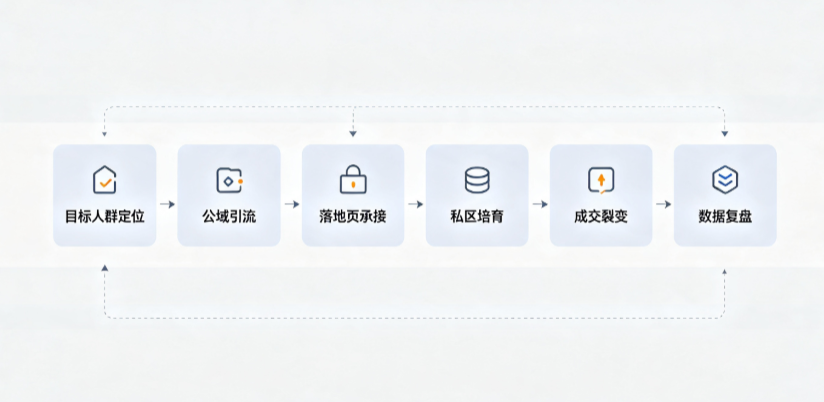 达拉特旗AI 搜索获客深度解析：把握生成式搜索红利，抢占 AI 智能体流量入口