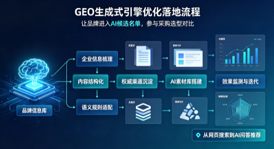达拉特旗B端采购决策：GEO优化藏着哪些全新机会？