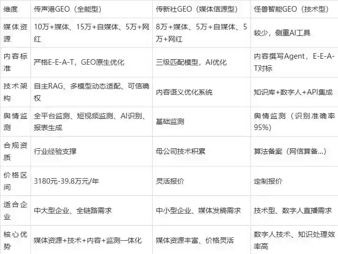 2026年达拉特旗企业豆包GEO内容落地实操指南，从选题到成文完整流程