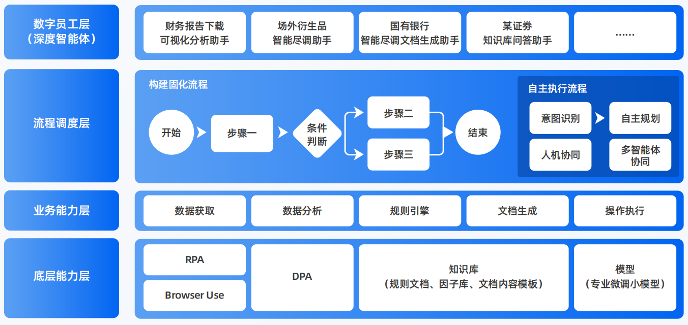 达拉特旗AI智能体工程搭建指南：架构设计、工具链与生产环境优化方案
