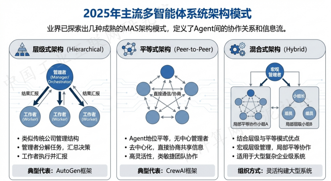 达拉特旗 AI 智能体商业应用探析：智能自主程序助力企业数字化升级