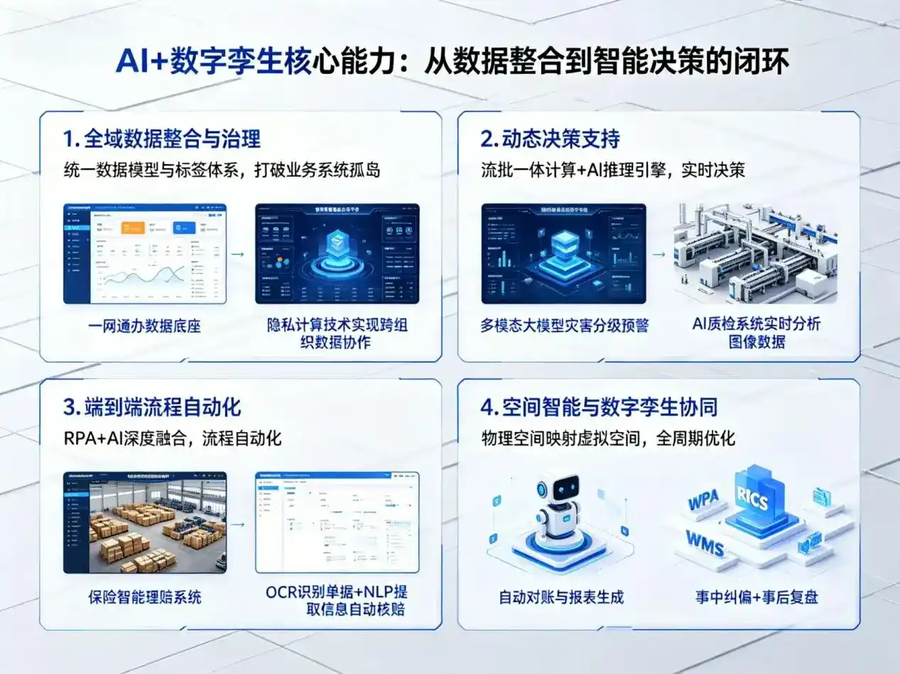 AI大模型落地优化服务｜解决达拉特旗企业大模型响应慢、输出不准、成本偏高问题