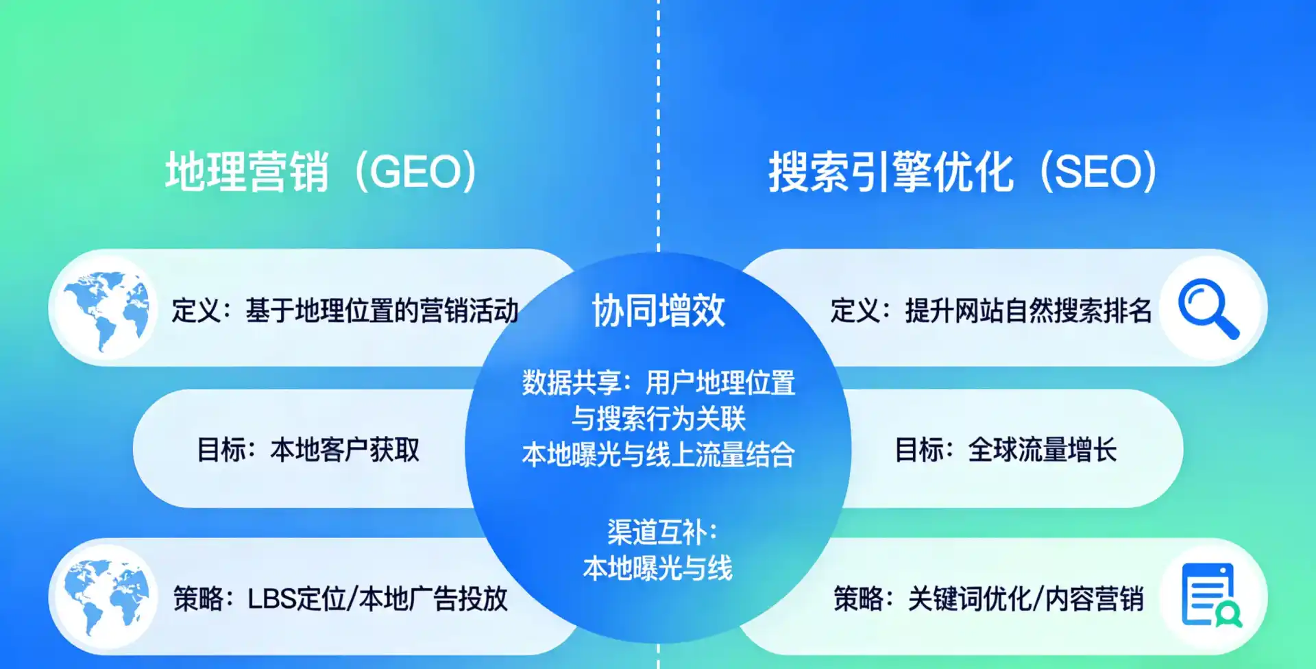 立足达拉特旗，从用户需求与流量逻辑，解读GEO优化的落地价值与应用前景