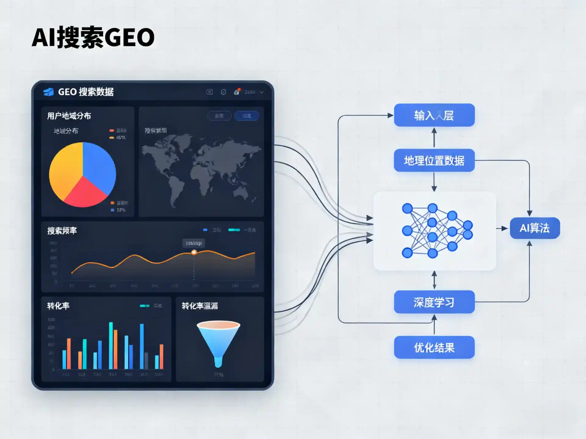 达拉特旗GEO优化服务商该如何筛选？生成式引擎优化行业实践观察